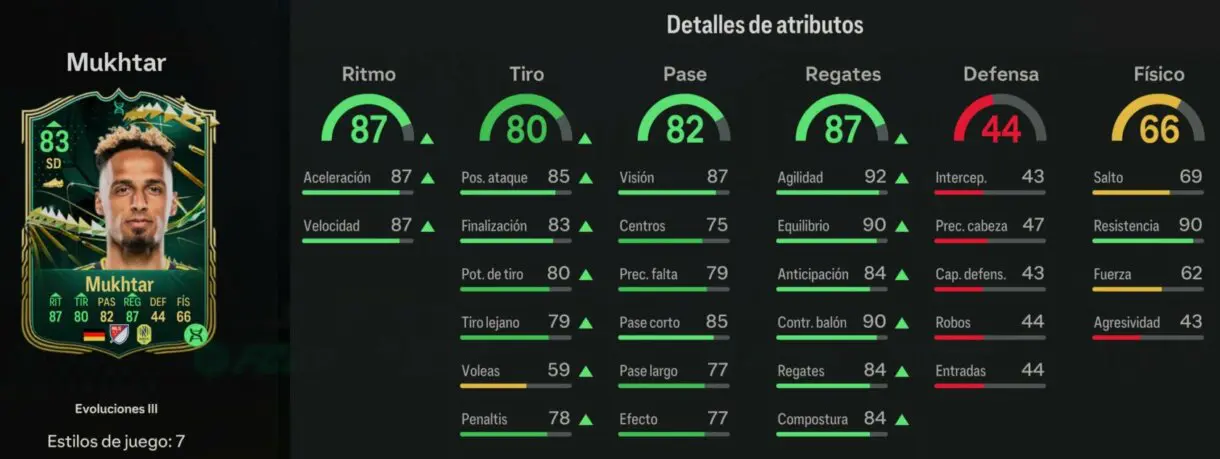 Stats in game Mukhtar Evoluciones II EA Sports FC 24 Ultimate Team