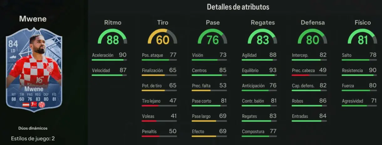 Stats in game Mwene Dúos Dinámicos EA Sports FC 24 Ultimate Team