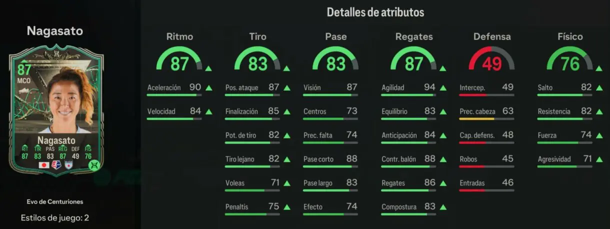 Stats in game Nagasato Evo de Centuriones EA Sports FC 24 Ultimate Team