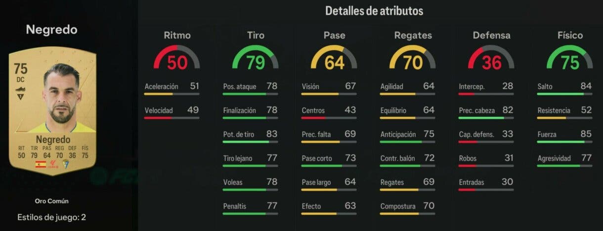 Stats in game Negredo oro EA Sports FC 24 Ultimate Team