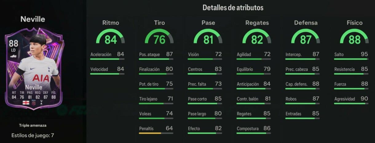 Stats in game Neville Triple amenaza EA Sports FC 24 Ultimate Team