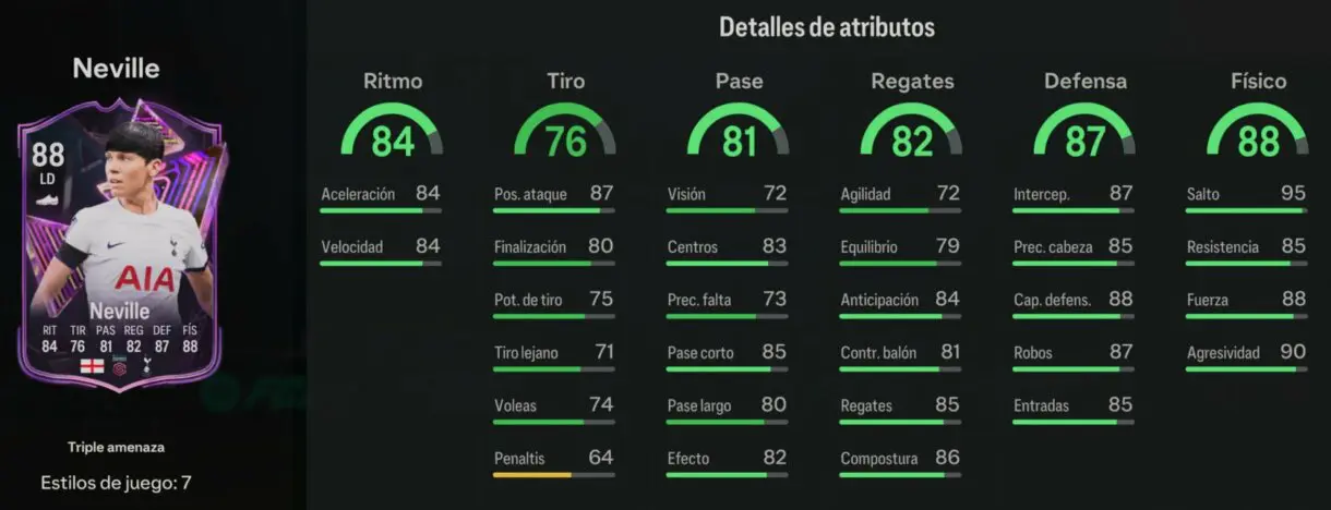 Stats in game Nevilla Triple amenaza EA Sports FC 24 Ultimate Team