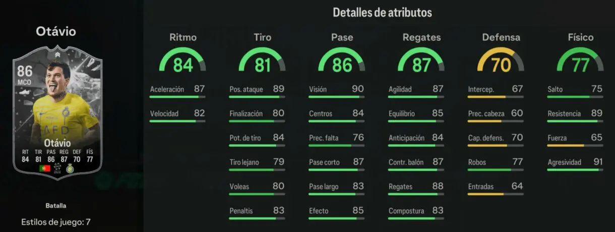 Stats in game Otávio Showdown EA Sports FC 24 Ultimate Team