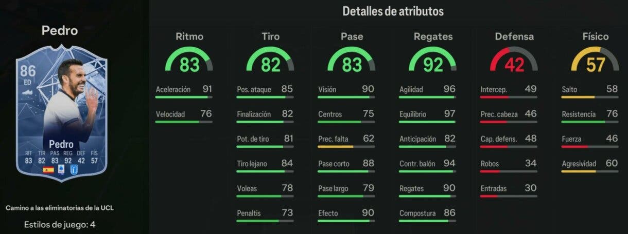 Stats in game Pedro RTTK 86 EA Sports FC 24 Ultimate Team
