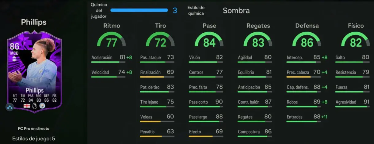 Stats in game Phillips FC PRO LIVE EA Sports FC 24 Ultimate Team