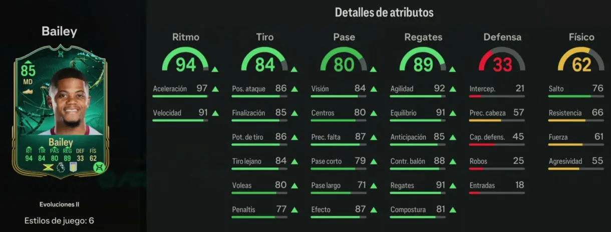 Stats in game Bailey Evoluciones II EA Sports FC 24 Ultimate Team