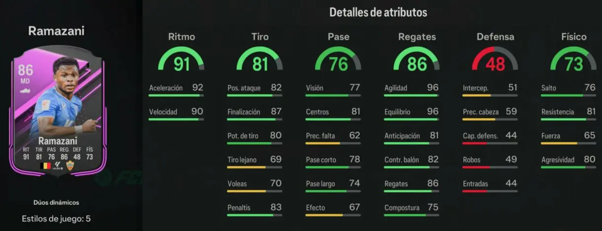 Stats in game Ramazani Dúos Dinámicos EA Sports FC 24 Ultimate Team