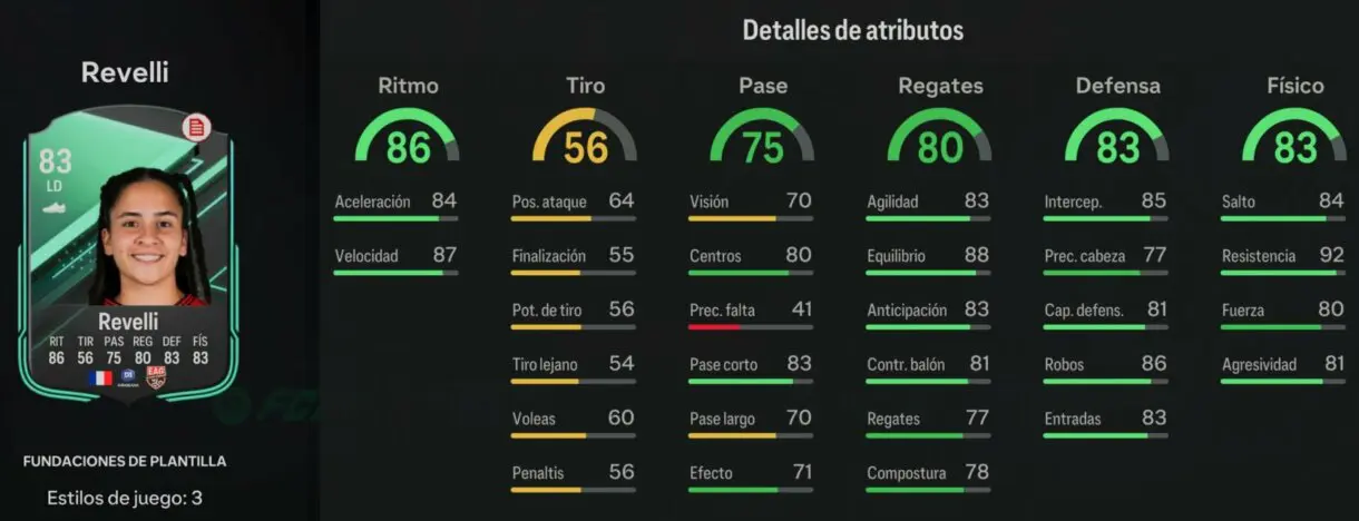 Stats in game Revelli Fundaciones de plantilla EA Sports FC 24 Ultimate Team