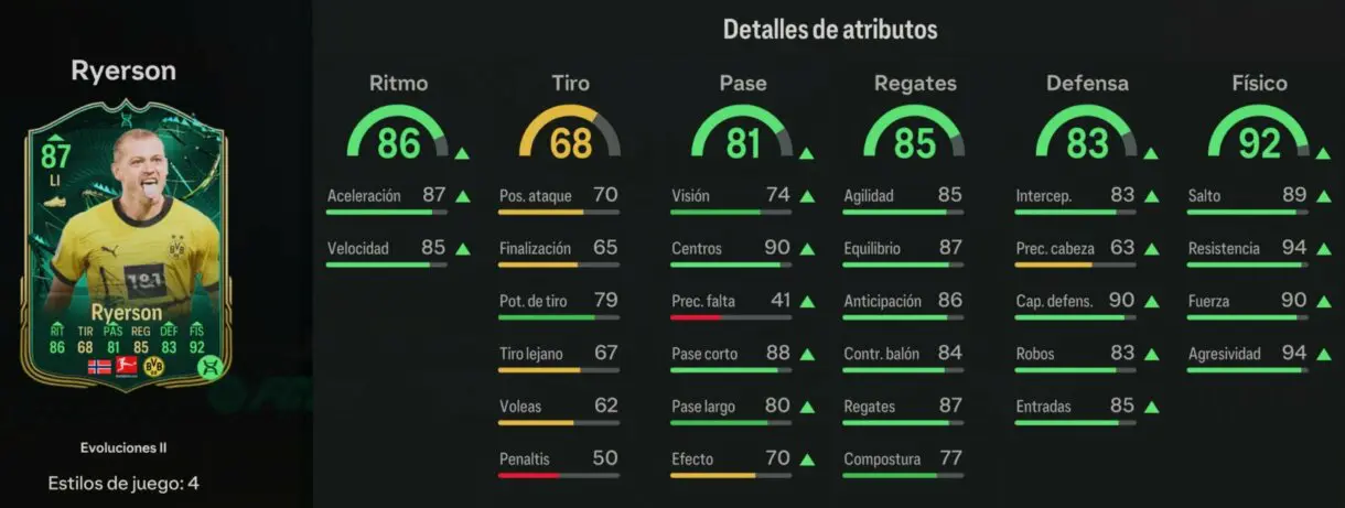 Stats in game Ryerson Evoluciones II EA Sports FC 24 Ultimate Team