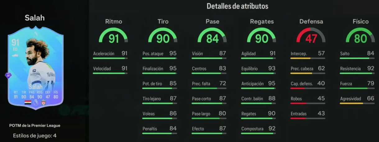 Stats in game Salah POTM de la Premier League EA Sports FC 24 Ultimate Team