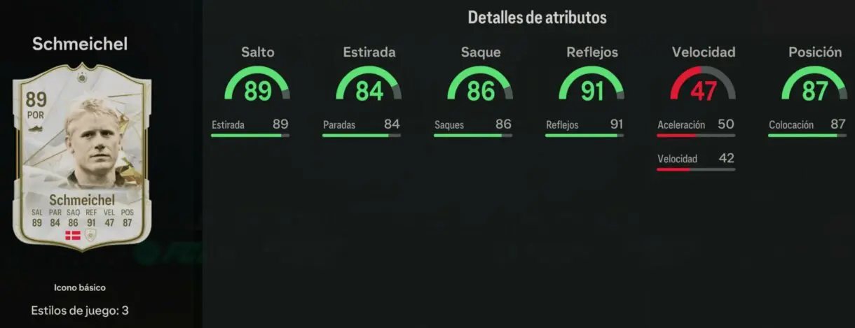Stats in game Schmeichel Icono básico EA Sports FC 24 Ultimate Team