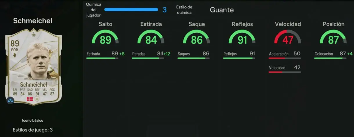Stats in game Schmeichel Icono básico EA Sports FC 24 Ultimate Team