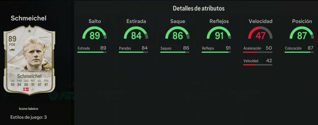 Stats in game Schmeichel Icono básico EA Sports FC 24 Ultimate Team