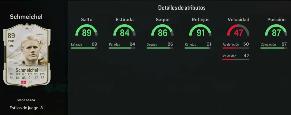 Stats in game Schmeichel Icono básico EA Sports FC 24 Ultimate Team