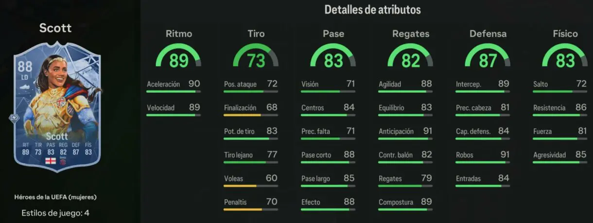 Stats in game Scott Héroes de la UEFA EA Sports FC 24 Ultimate Team