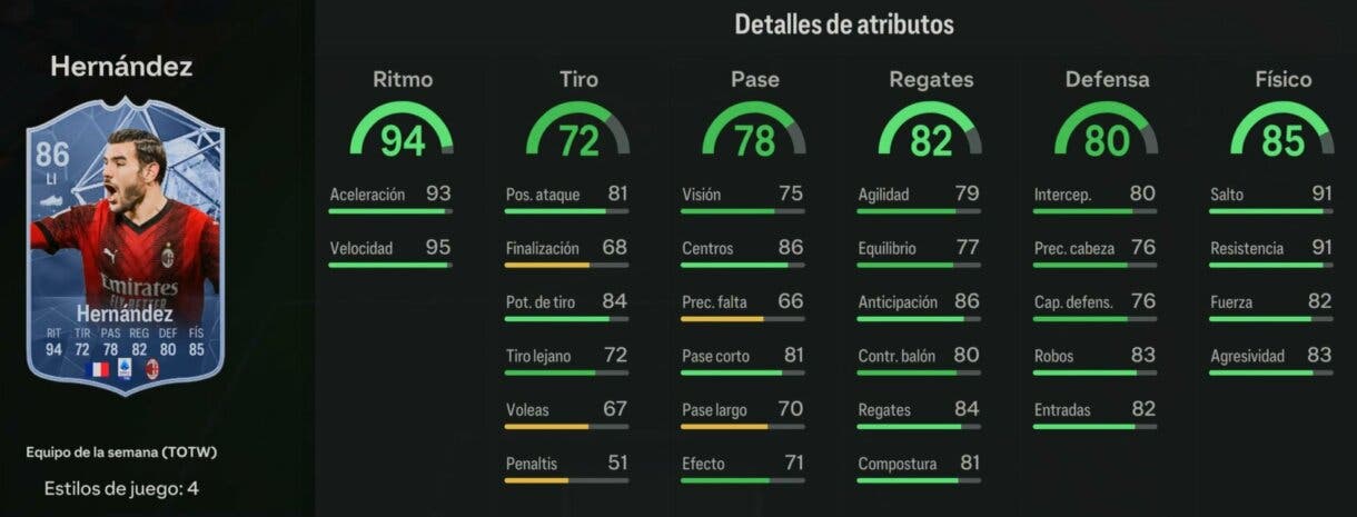 Stats in game Theo Hernández IF EA Sports FC 24 Ultimate Team