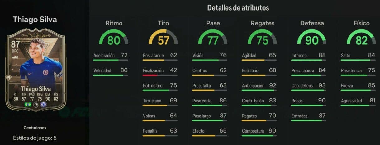 Thiago Silva Centurions EA Sports FC 24 Ultimate Team Spielstatistiken
