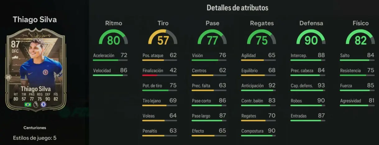 Stats in game Thiago Silva Centuriones EA Sports FC 24 Ultimate Team