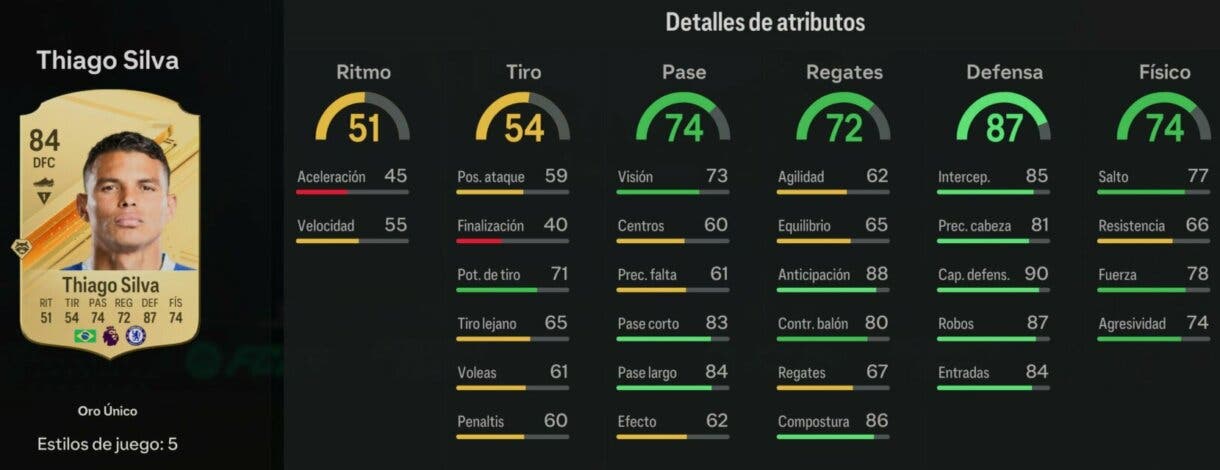 Stats in game Thiago Silva oro EA Sports FC 24 Ultimate Team