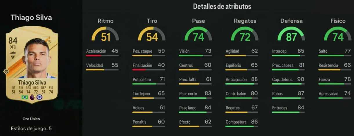 Stats in game Thiago Silva oro EA Sports FC 24 Ultimate Team
