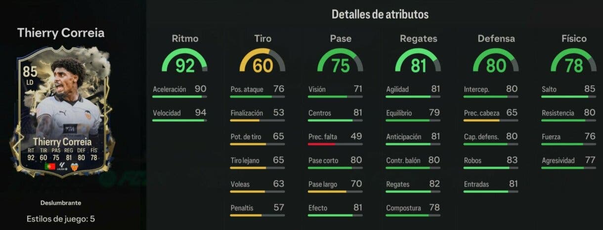 Stats in game Thierry Correia Deslumbrante EA Sports FC 24 Ultimate Team