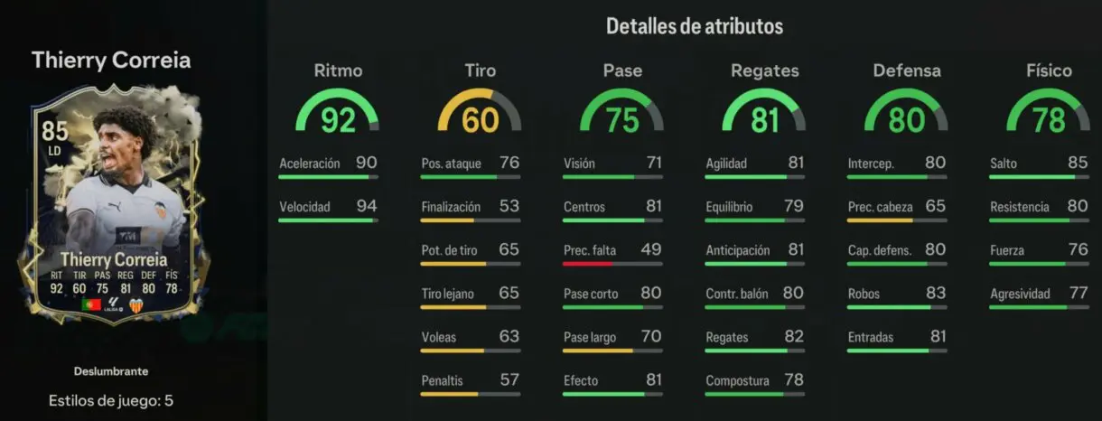 Stats in game Thierry Correia Deslumbrante EA Sports FC 24 Ultimate Team