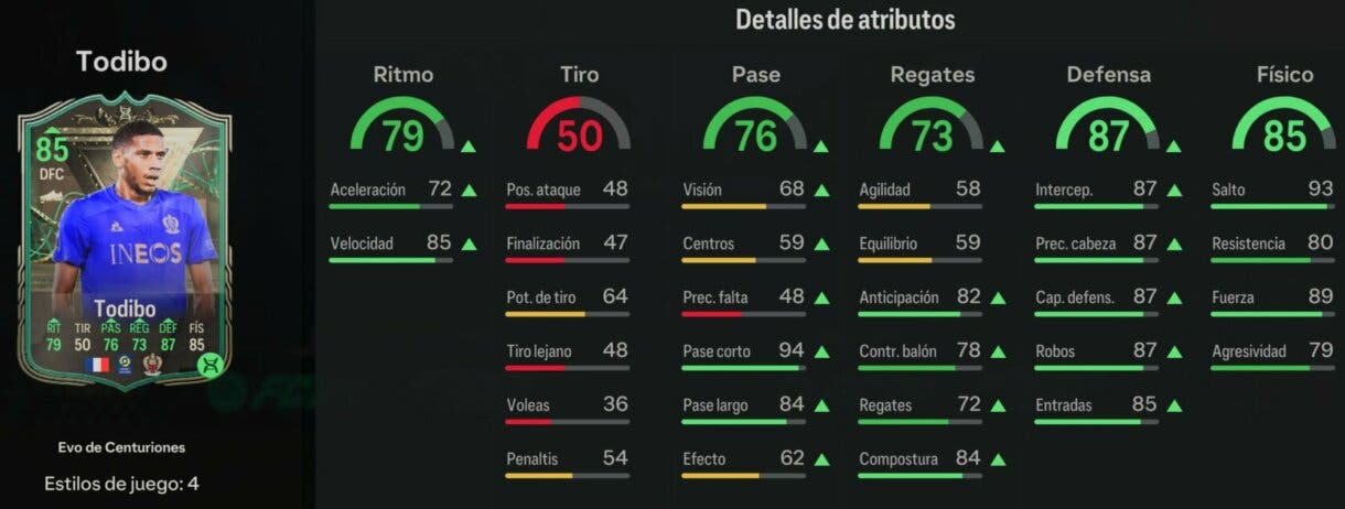 Stats in game Todibo Evo de Centuriones EA Sports FC 24 Ultimate Team