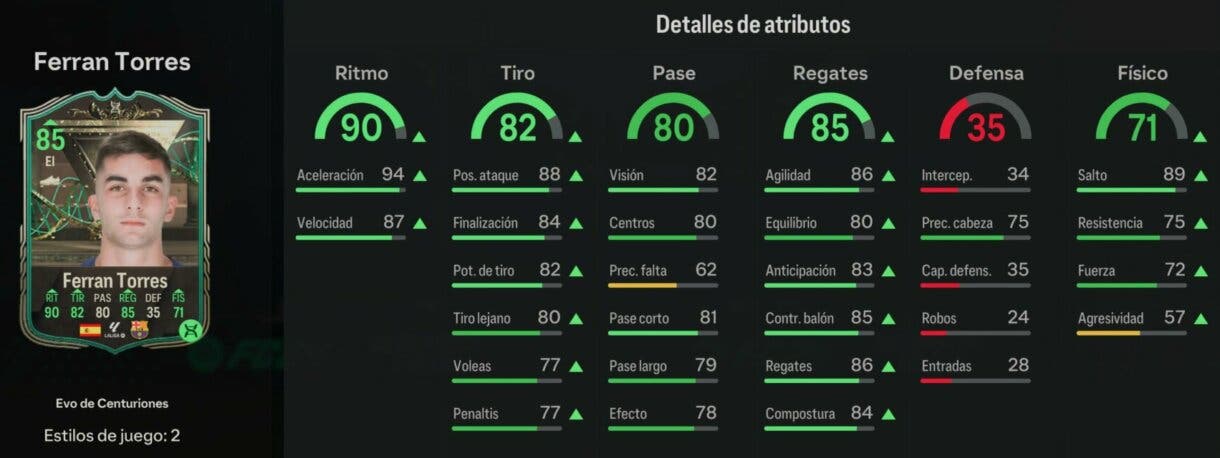 Stats in game Ferrán Torres Evo de Centuriones EA Sports FC 24 Ultimate Team