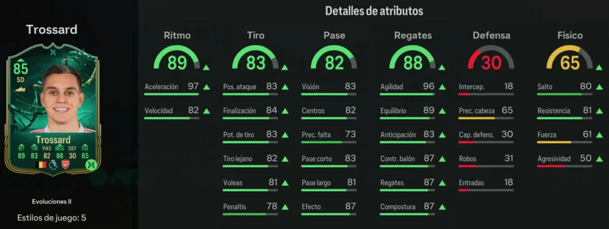 Stats in game Trossard Evoluciones II EA Sports FC 24 Ultimate Team