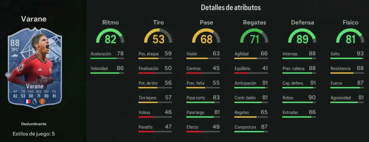 Stats in game Varane Deslumbrante 88 EA Sports FC 24 Ultimate Team