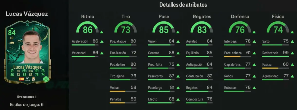 Stats in game Lucas Vázquez Evoluciones II EA Sports FC 24 Ultimate Team