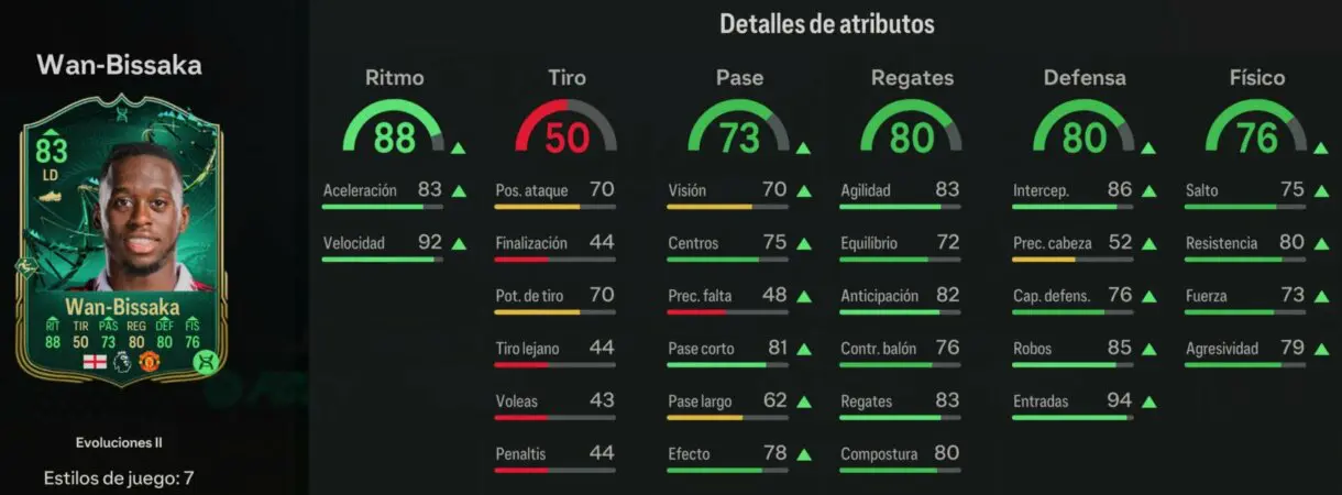 Stats in game Wan-Bissaka Evoluciones II EA Sports FC 24 Ultimate Team