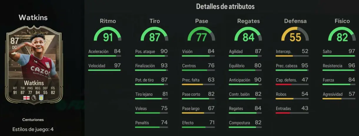 Stats in game Watkins Centuriones EA Sports FC 24 Ultimate Team