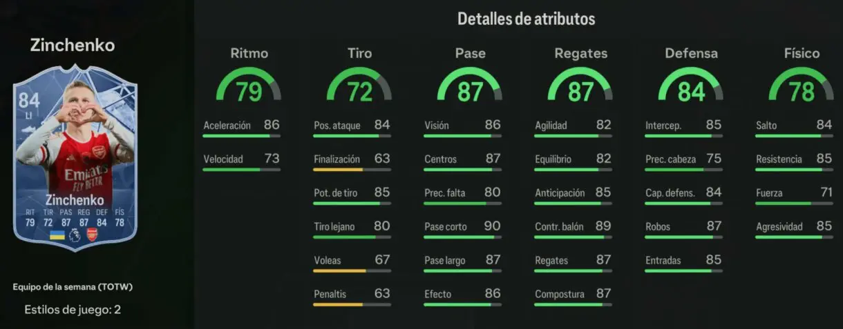 Stats in game Zinchenko IF EA Sports FC 24 Ultimate Team