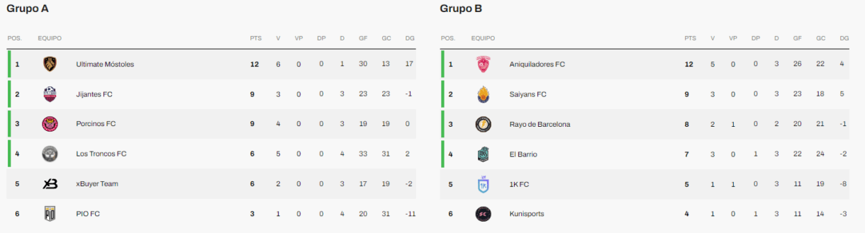 clasificación kings cup
