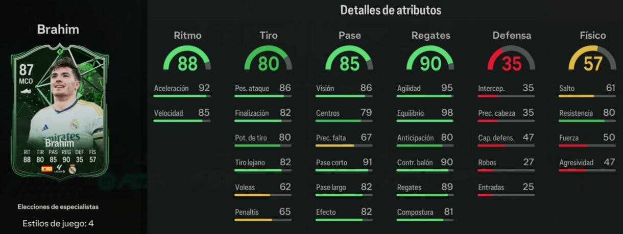 Stats in game Brahim Díaz Pundit pick EA Sports FC 24 Ultimate Team