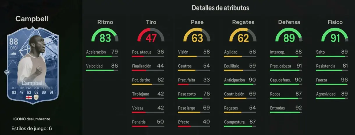 Stats in game Campbell Icono Deslumbrantes 88 EA Sports FC 24 Ultimate Team