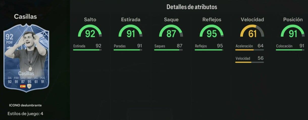Stats in game Casillas Icono Deslumbrante 92 EA Sports FC 24 Ultimate Team
