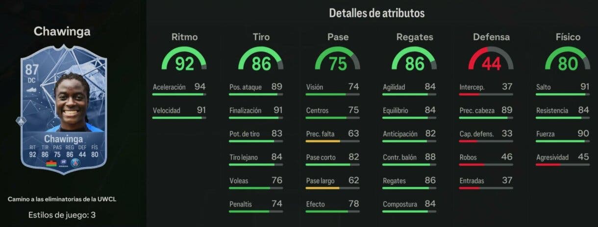 Stats in game Chawinga RTTK EA Sports FC 24 Ultimate Team