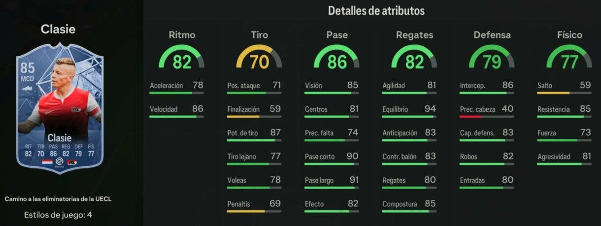 Stats in game Clasie RTTK 85 EA Sports FC 24 Ultimate Team