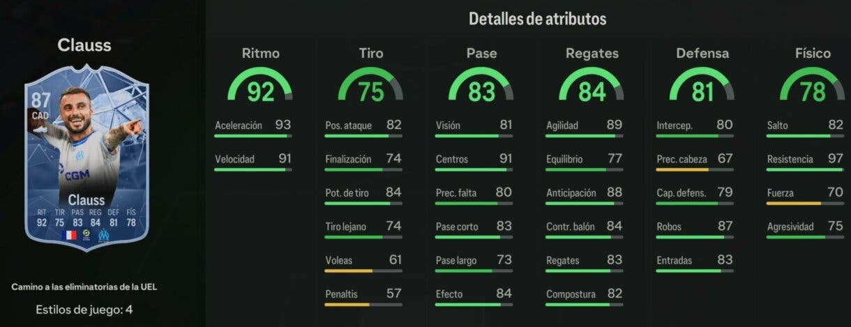 Stats in game Clauss RTTK 87 EA Sports FC 24 Ultimate Team