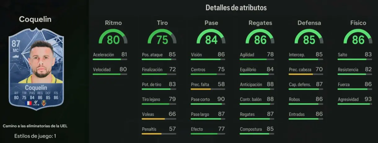 Stats in game Coquelin RTTK 87 EA Sports FC 24 Ultimate Team