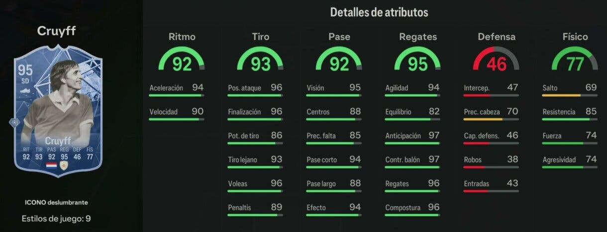 Stats in game Cruyff Icono Deslumbrantes 95 EA Sports FC 24 Ultimate Team