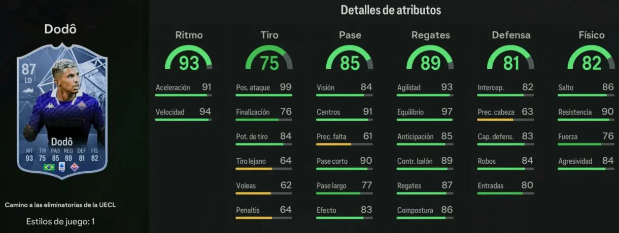 Stats in game Dodo RTTK 87 EA Sports FC 24 Ultimate Team