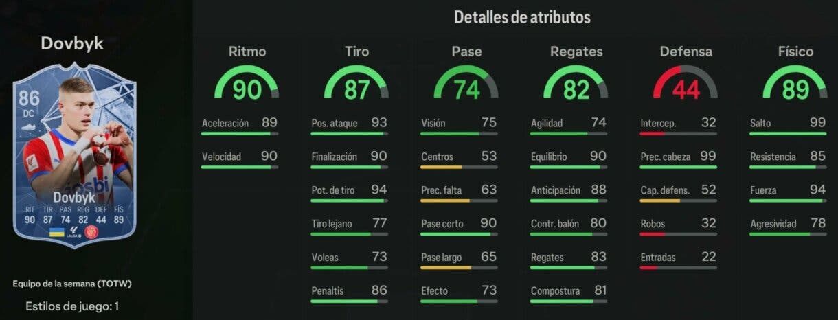 Stats in game Dovbyk SIF EA Sports FC 24 Ultimate Team