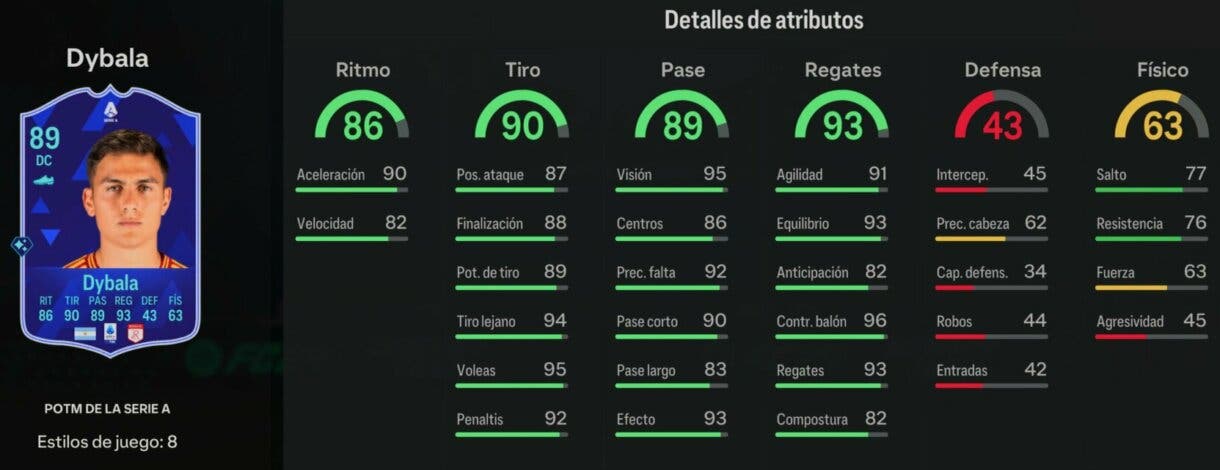 Stats in game Dybala POTM de la Serie A EA Sports FC 24 Ultimate Team