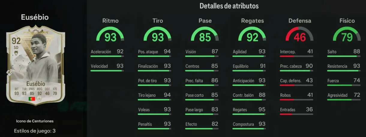 Stats in game Eusébio Icono de Centuriones EA Sports FC 24 Ultimate Team