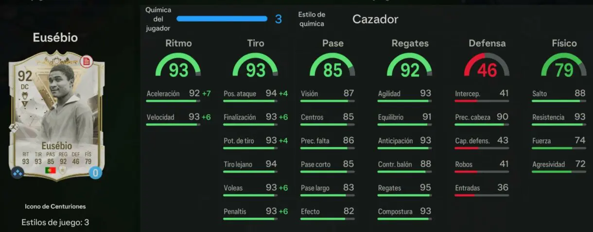 Stats in game Eusébio Icono de Centuriones EA Sports FC 24 Ultimate Team