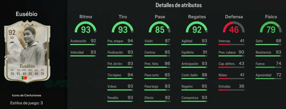 Stats in game Eusébio Icono de Centuriones EA Sports FC 24 Ultimate Team