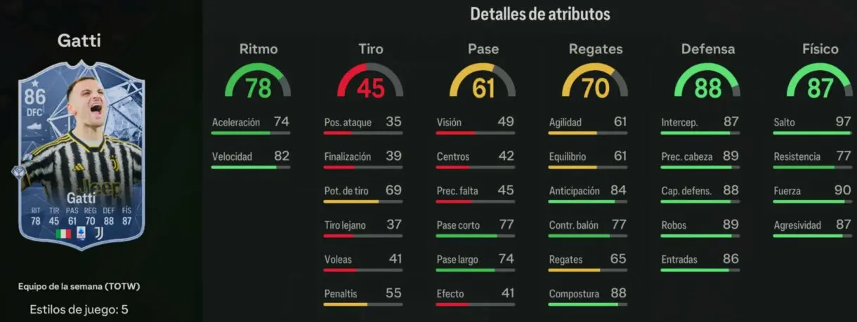 Stats in game Gatti IF EA Sports FC 24 Ultimate Team
